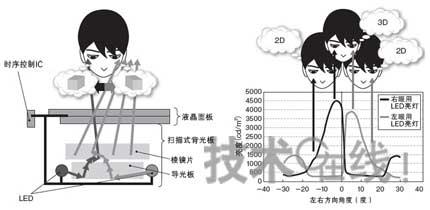 圖片關(guān)鍵詞
