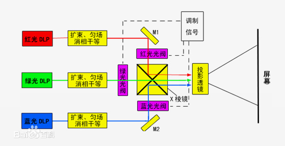 圖片關(guān)鍵詞