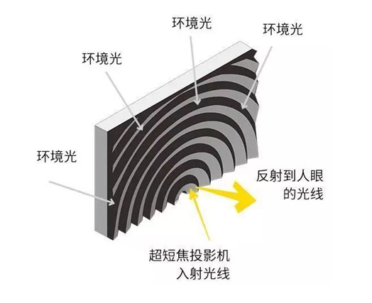 圖片關(guān)鍵詞